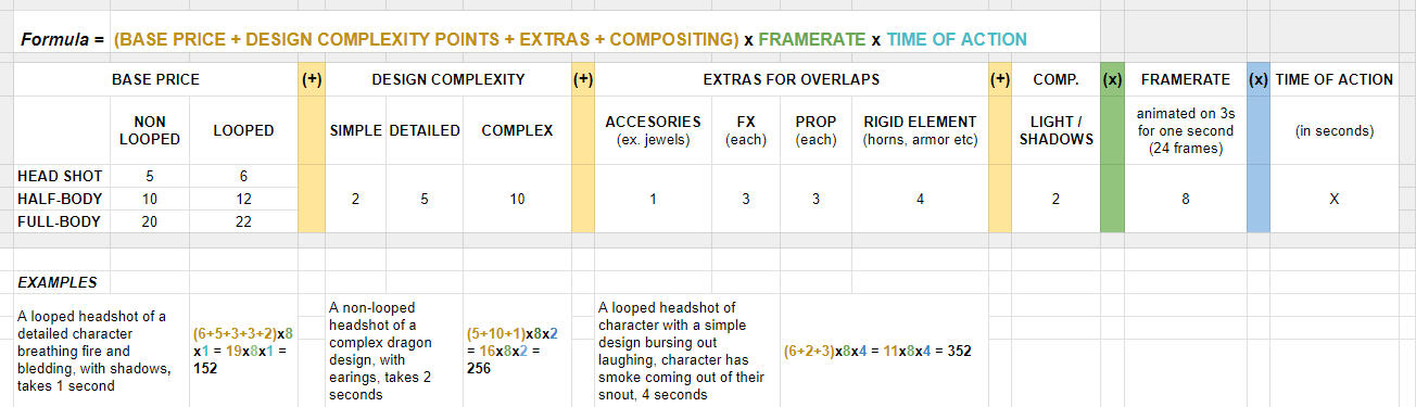 Animated Commission price sheet formula